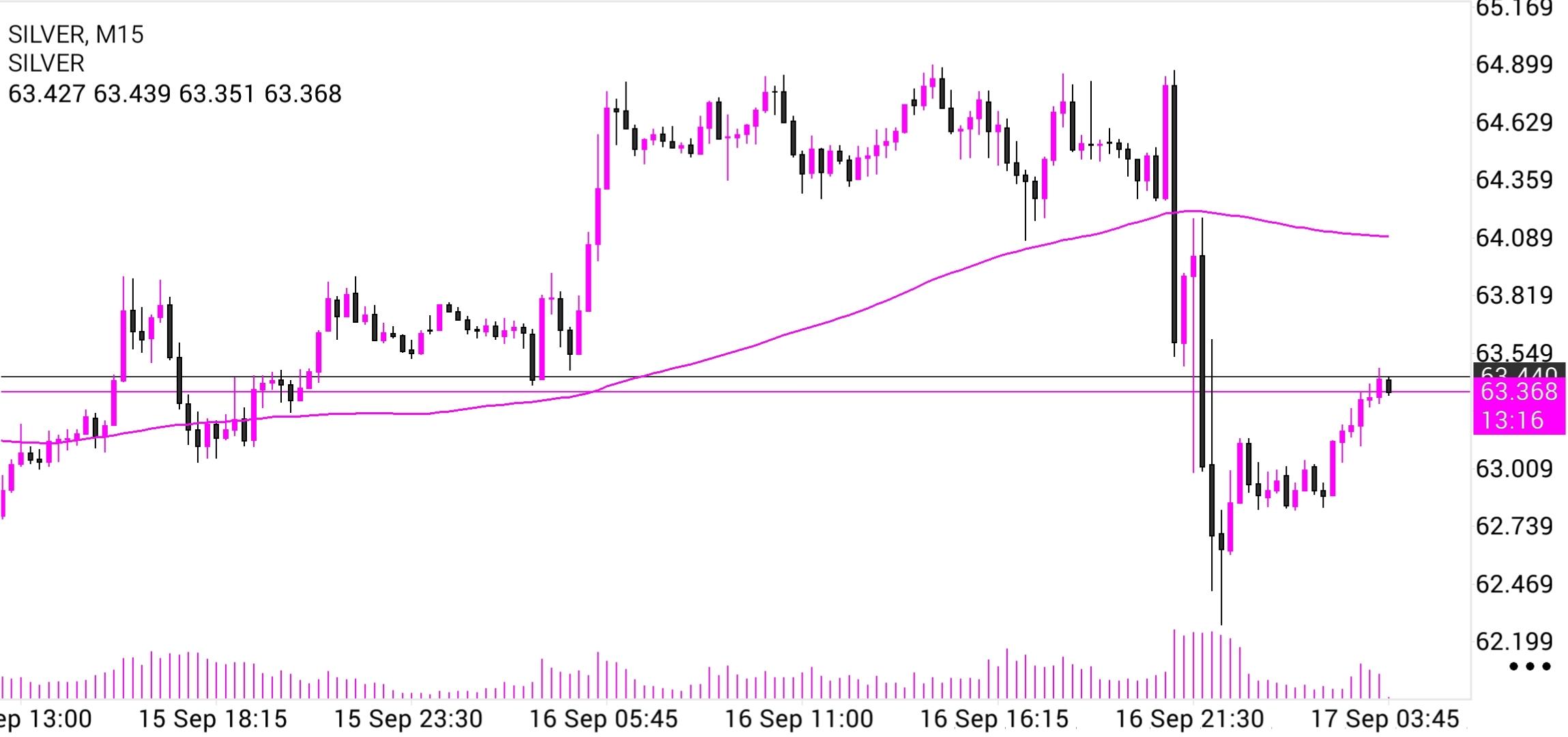 XAG/USD, SILVER