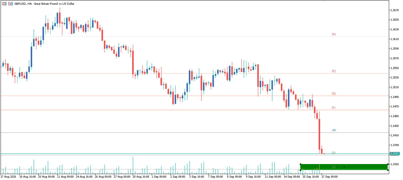 GBP/USD