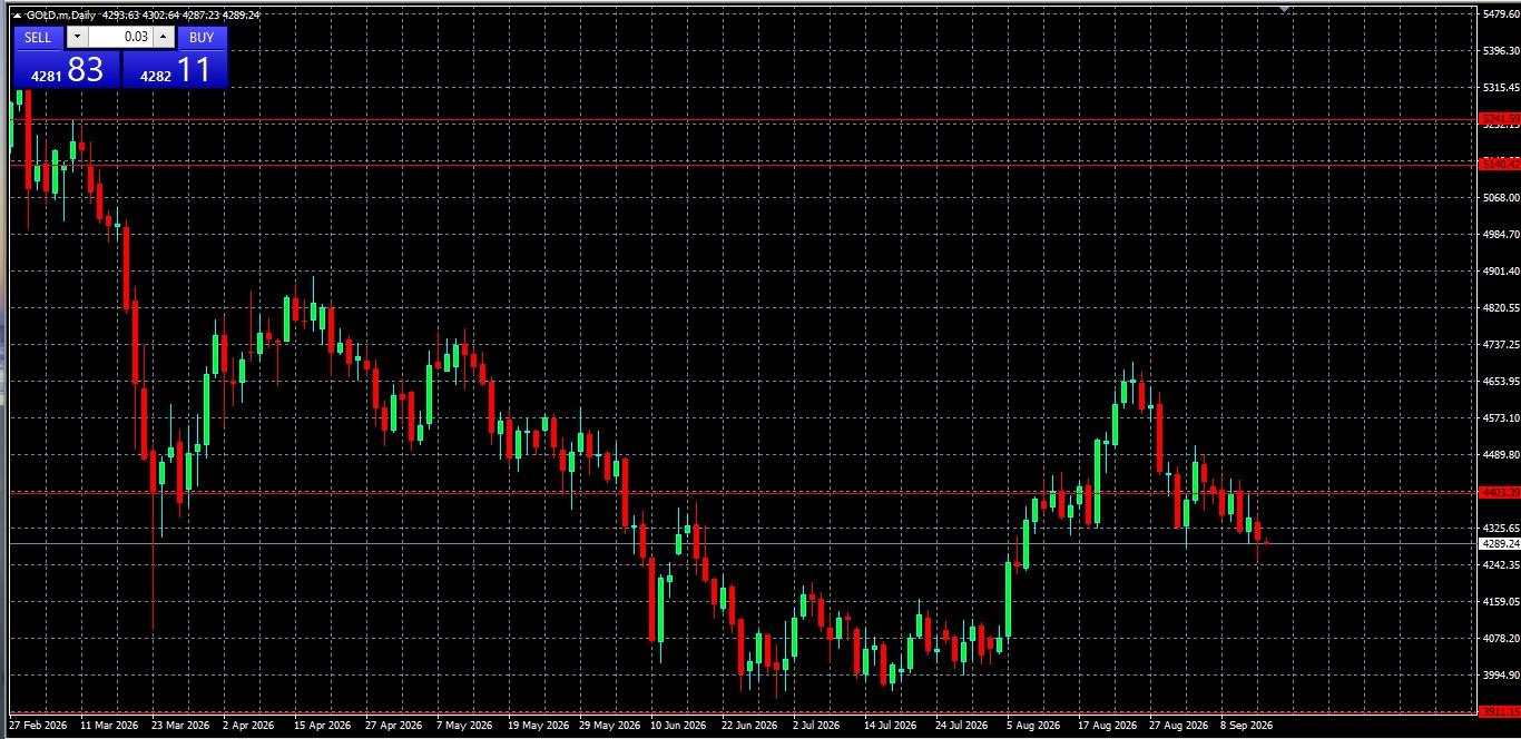 XAU/USD, GOLD
