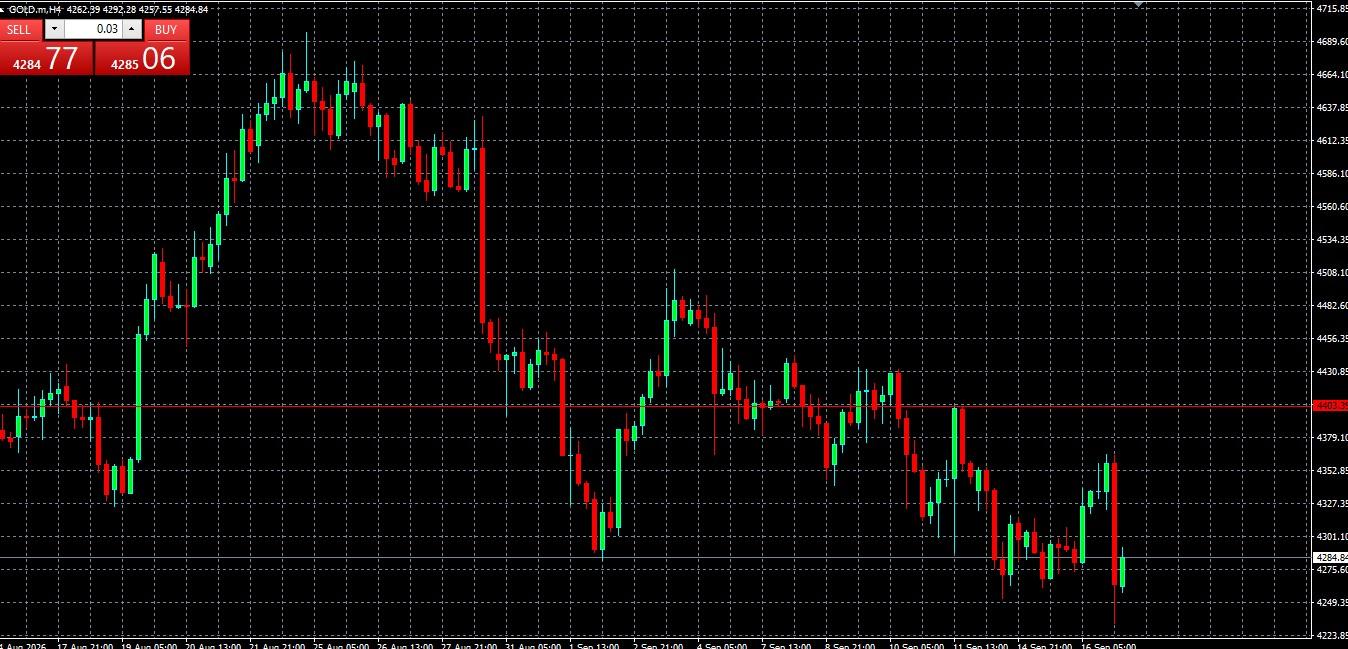 XAU/USD, GOLD