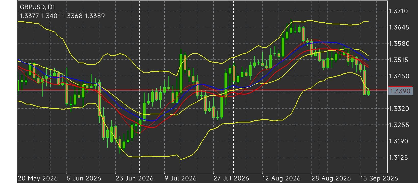 GBP/USD