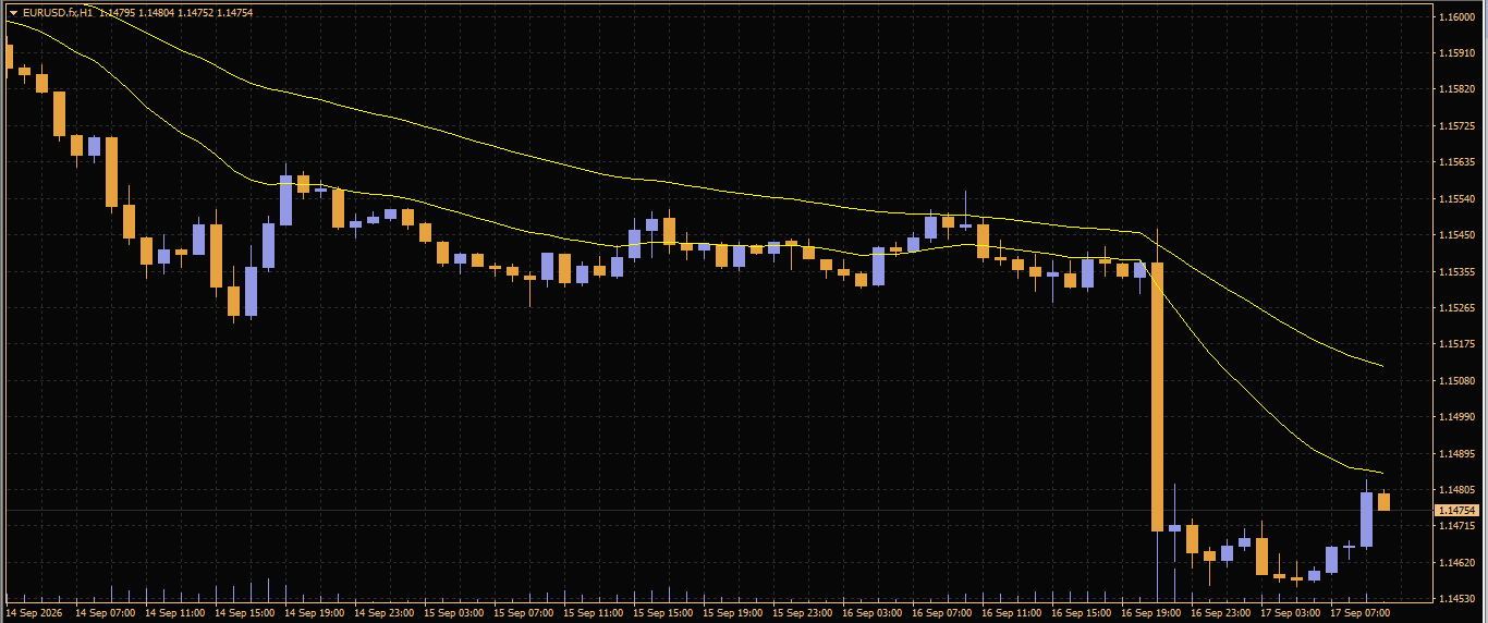 EUR/USD