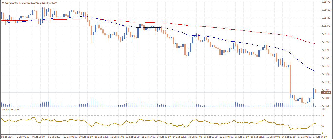 GBP/USD