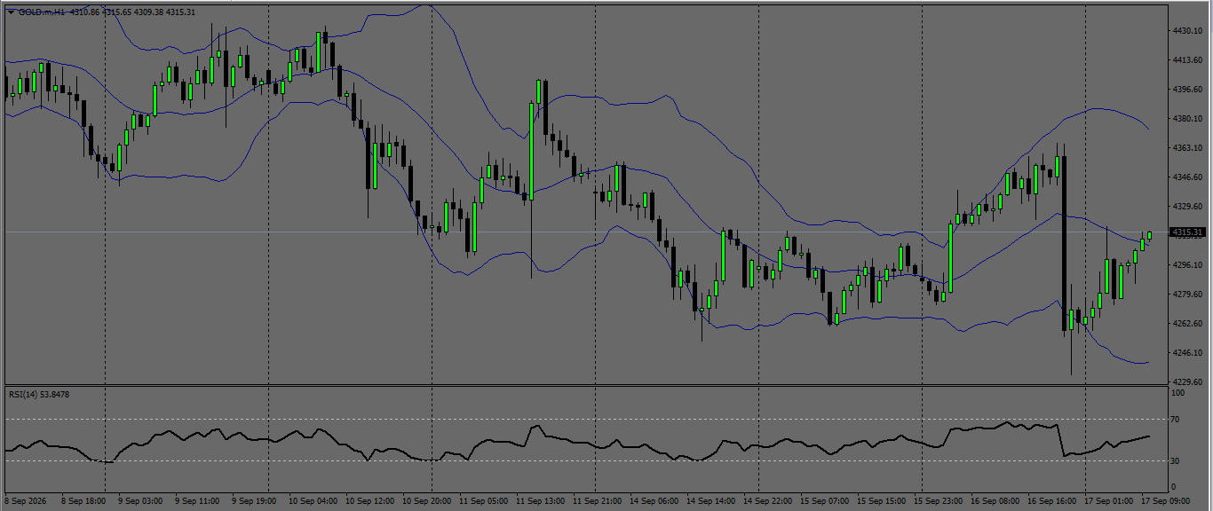 XAU/USD, GOLD