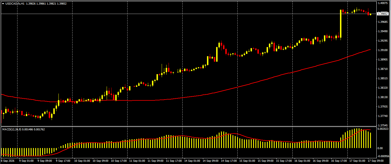 USD/CAD