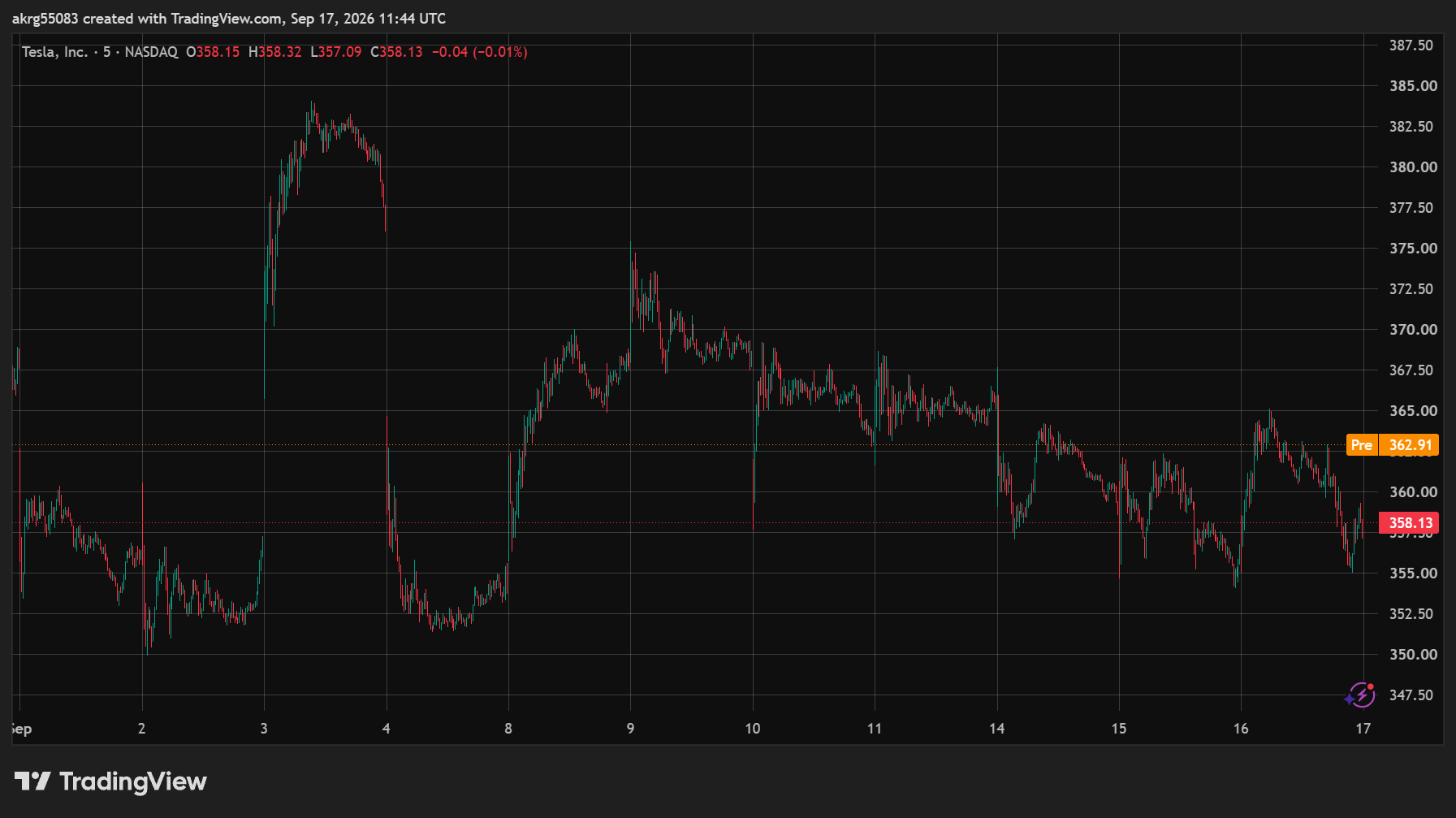 XAU/USD (GOLD)