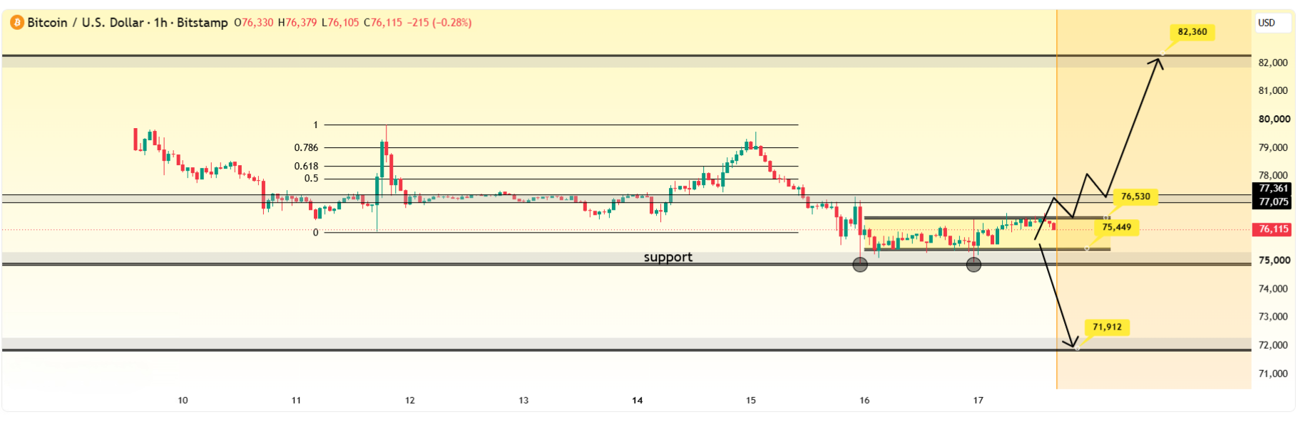 Bitcoin life by valdamudi #BTC