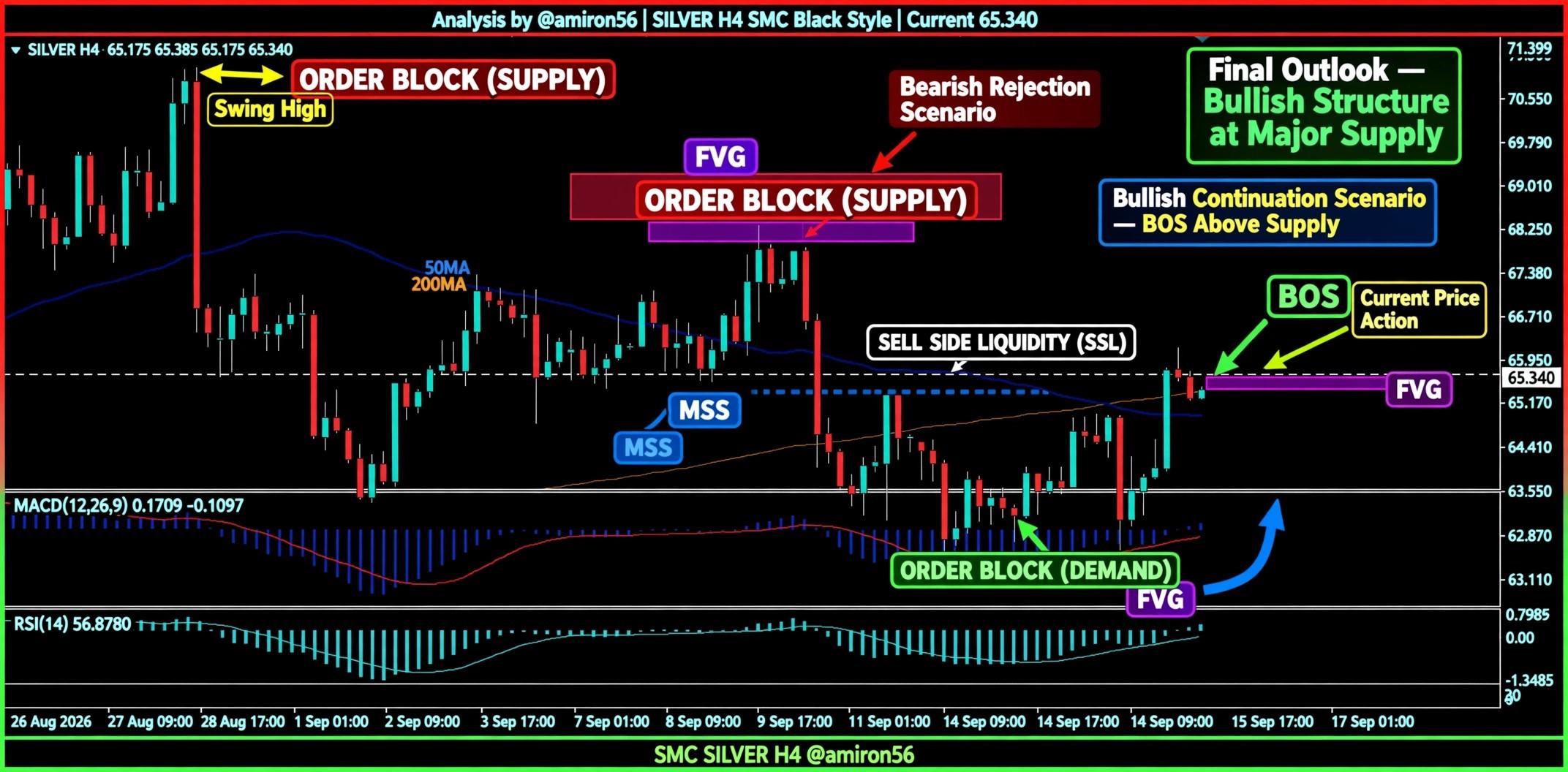 XAG/USD, SILVER
