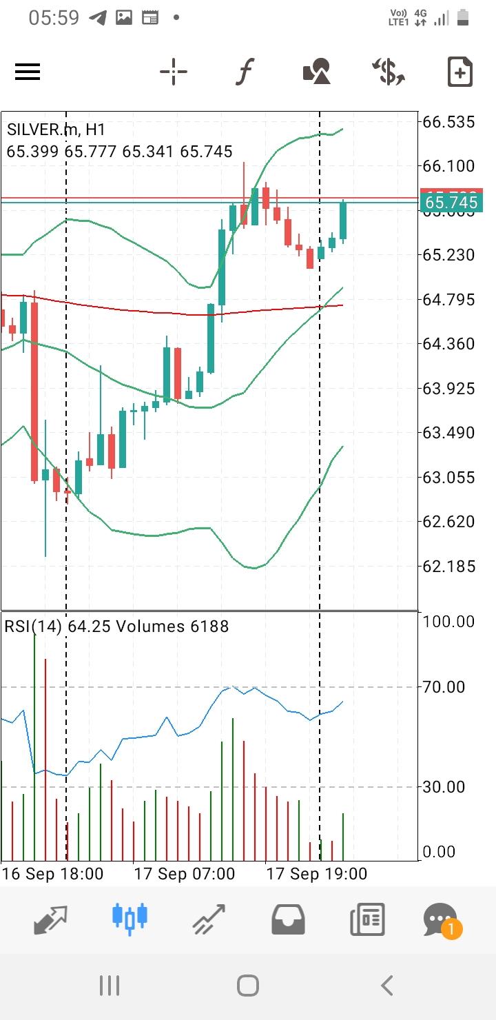 XAG/USD, SILVER