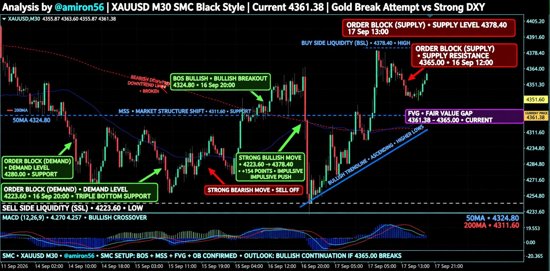 XAU/USD, GOLD
