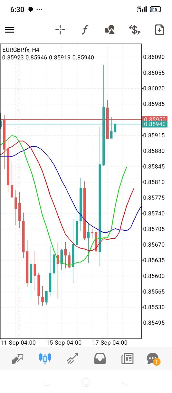 EUR/GBP