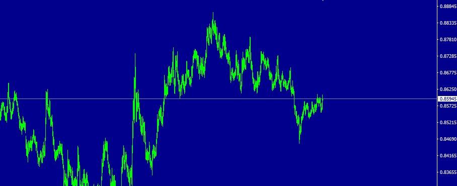 EUR/GBP