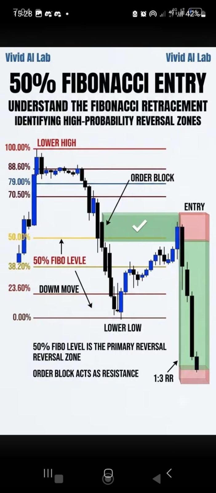 General Forex Conversation