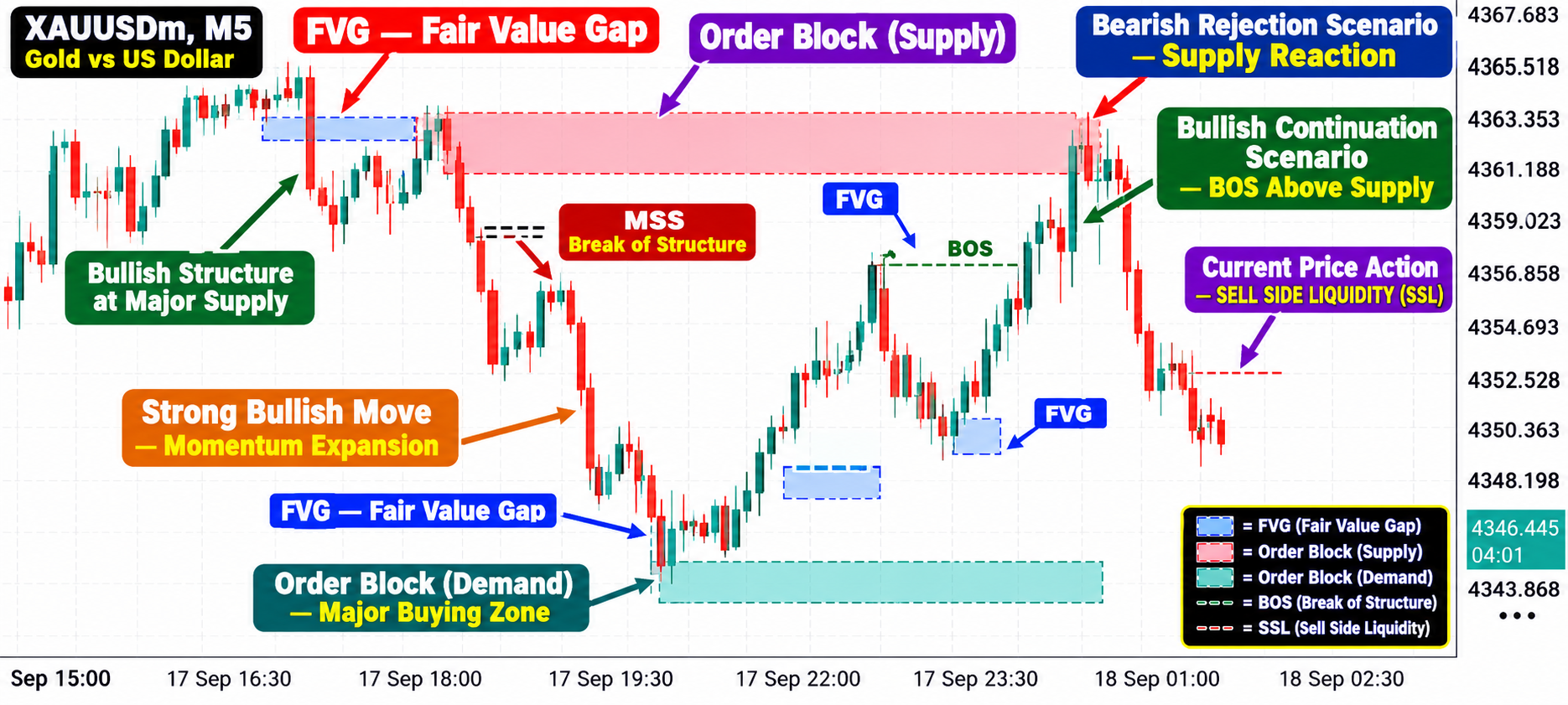XAU/USD, GOLD