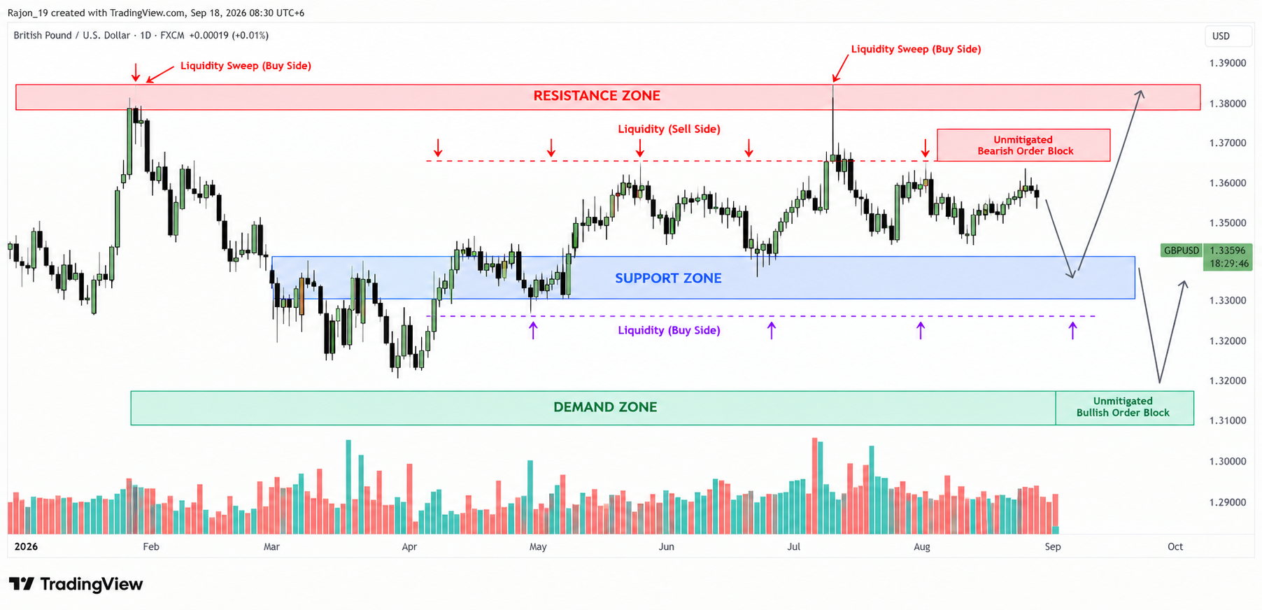GBP/USD