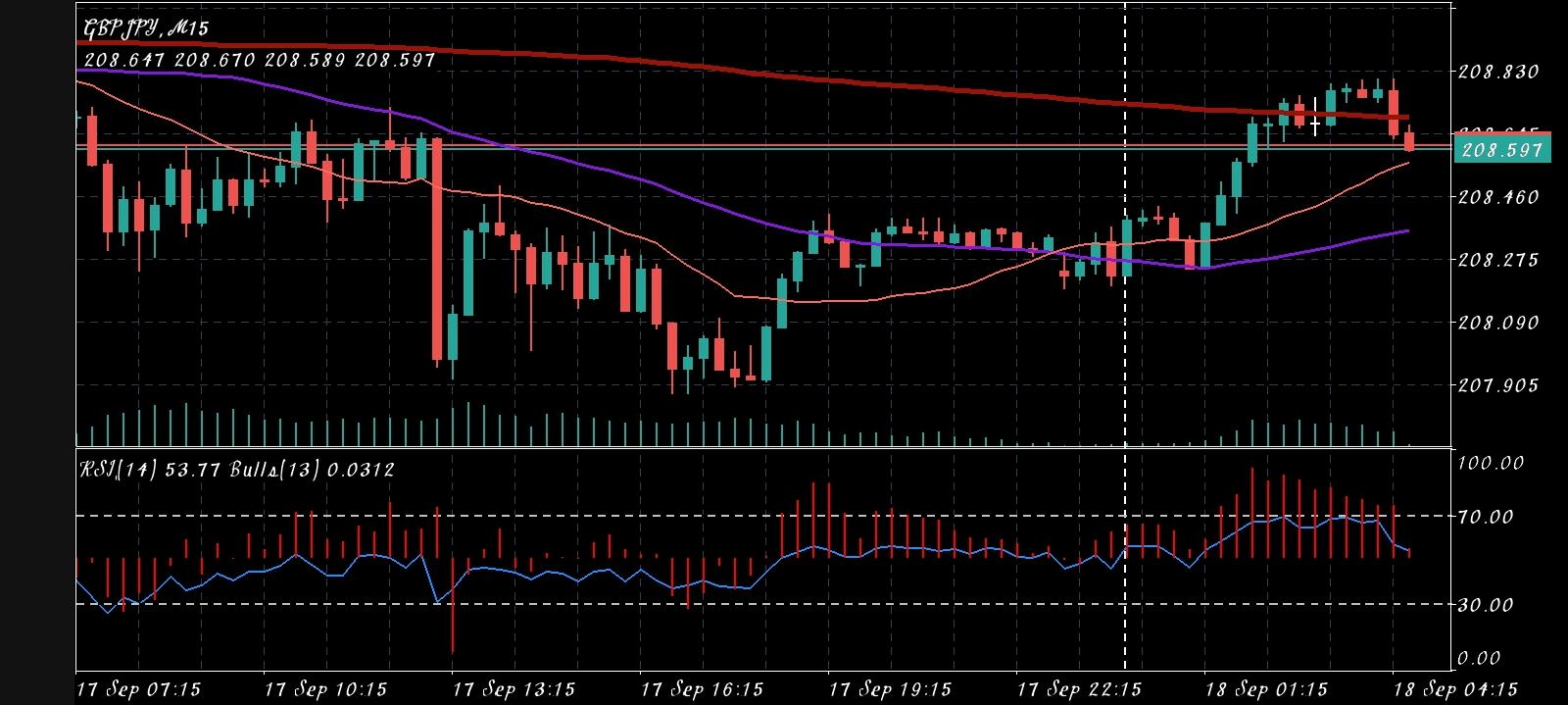 GBP/JPY