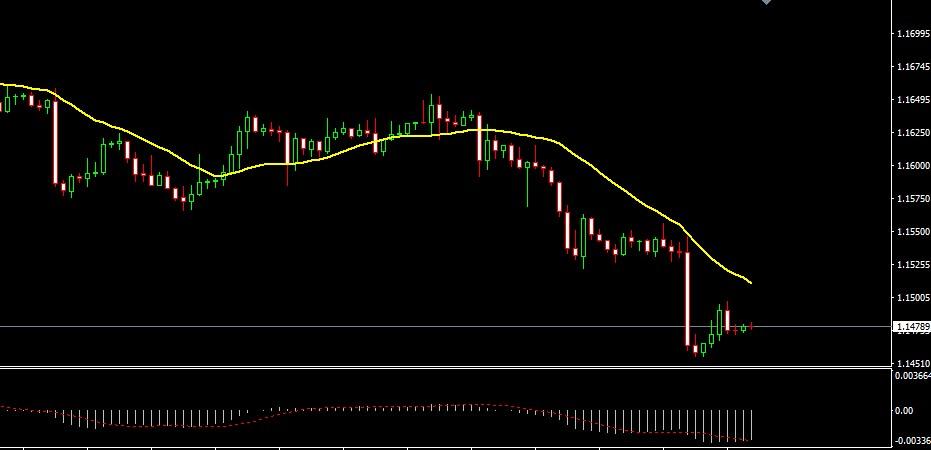 EUR/USD