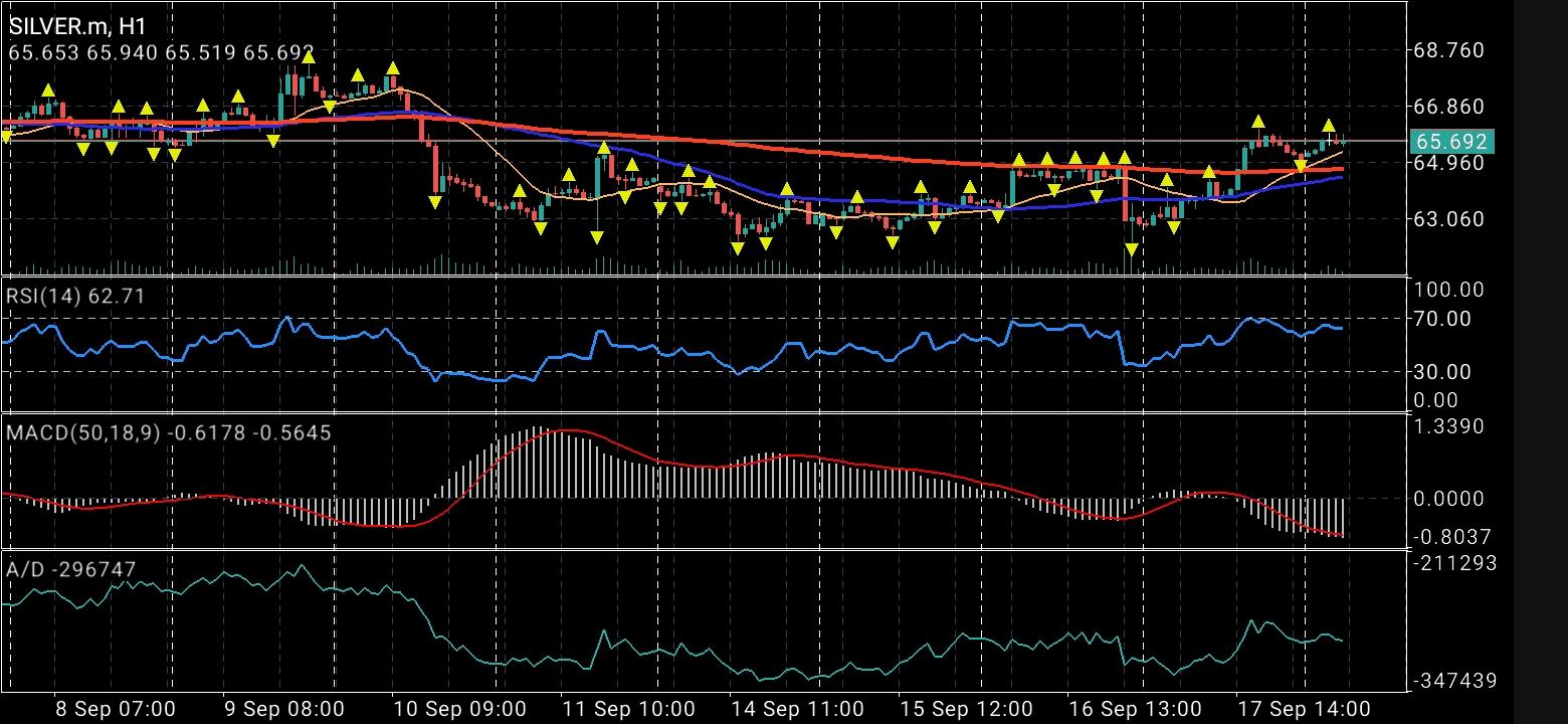 XAG/USD, SILVER