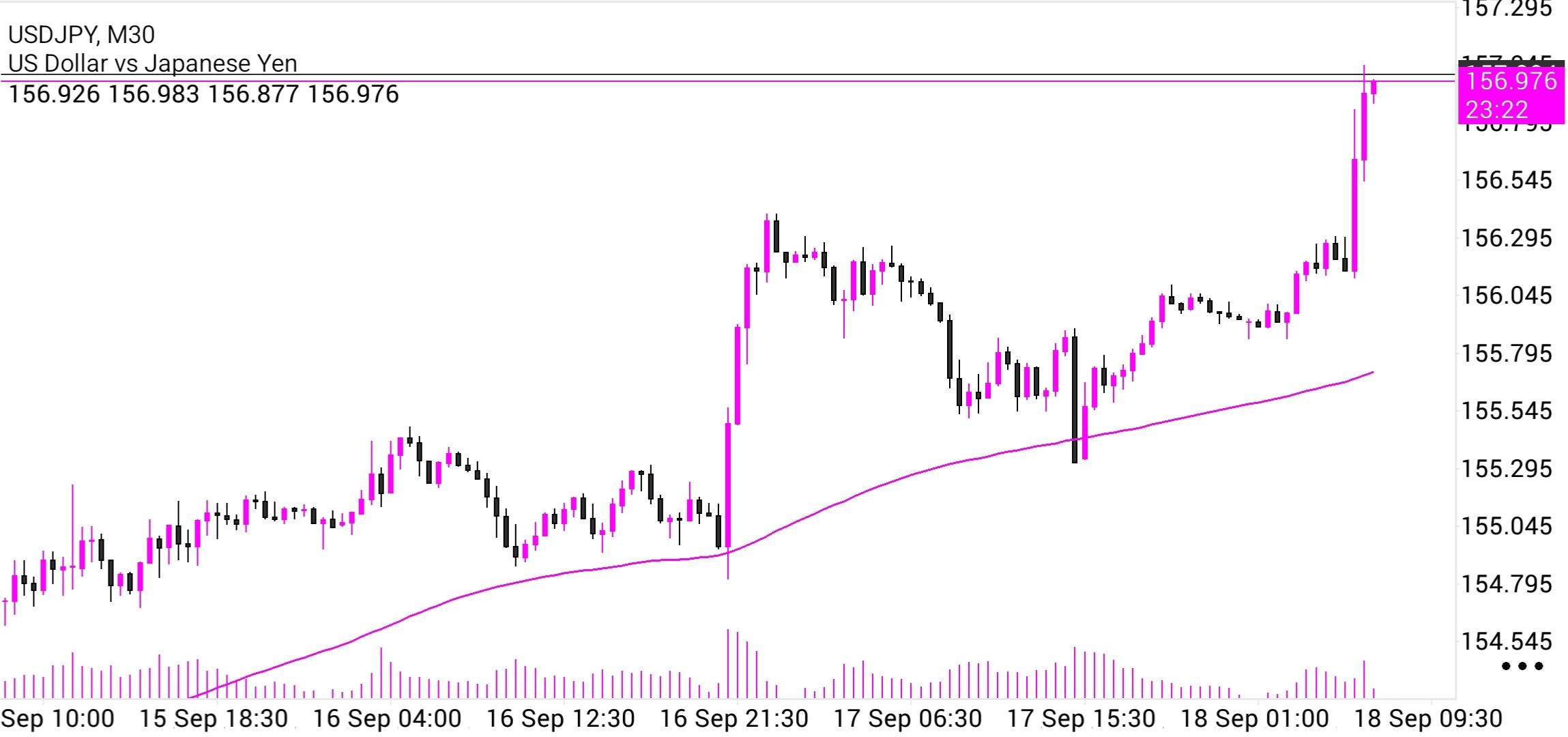 USD/JPY