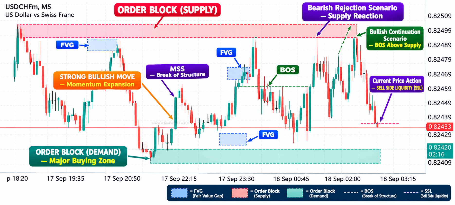 USD/CHF