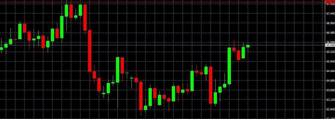 XAG/USD, SILVER