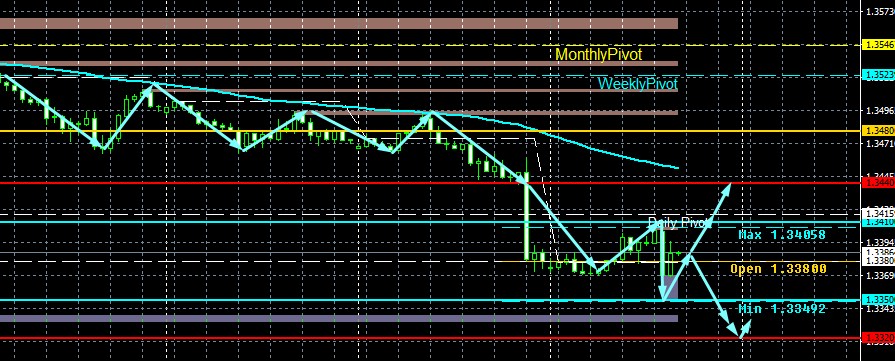 GBP/USD