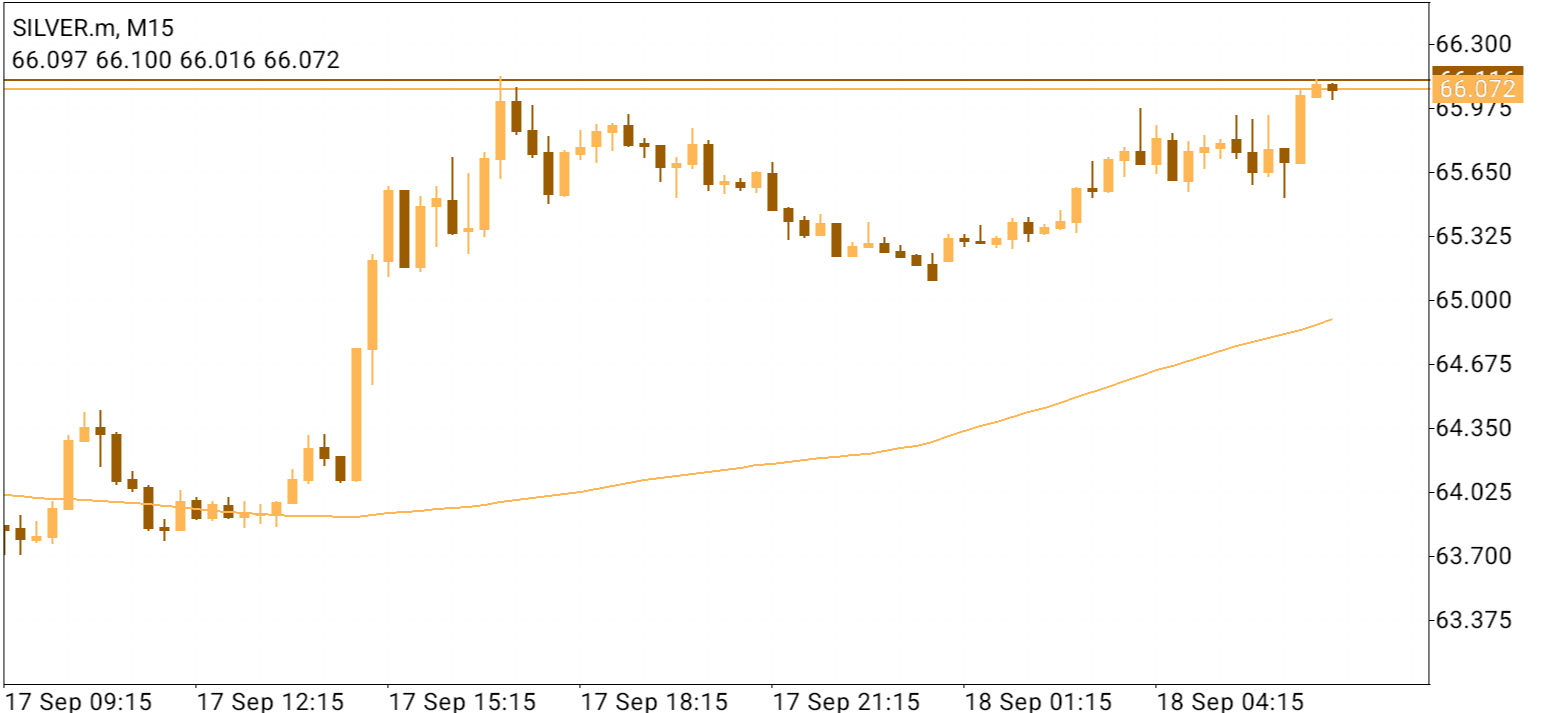 XAG/USD, SILVER