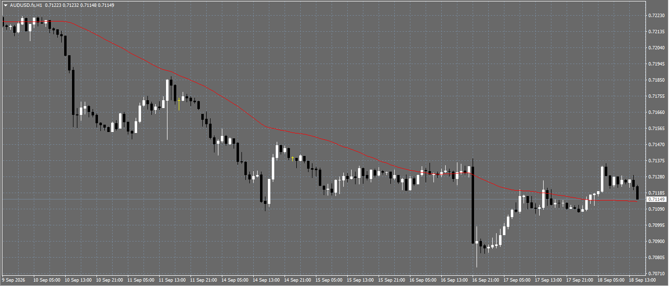 AUD/USD