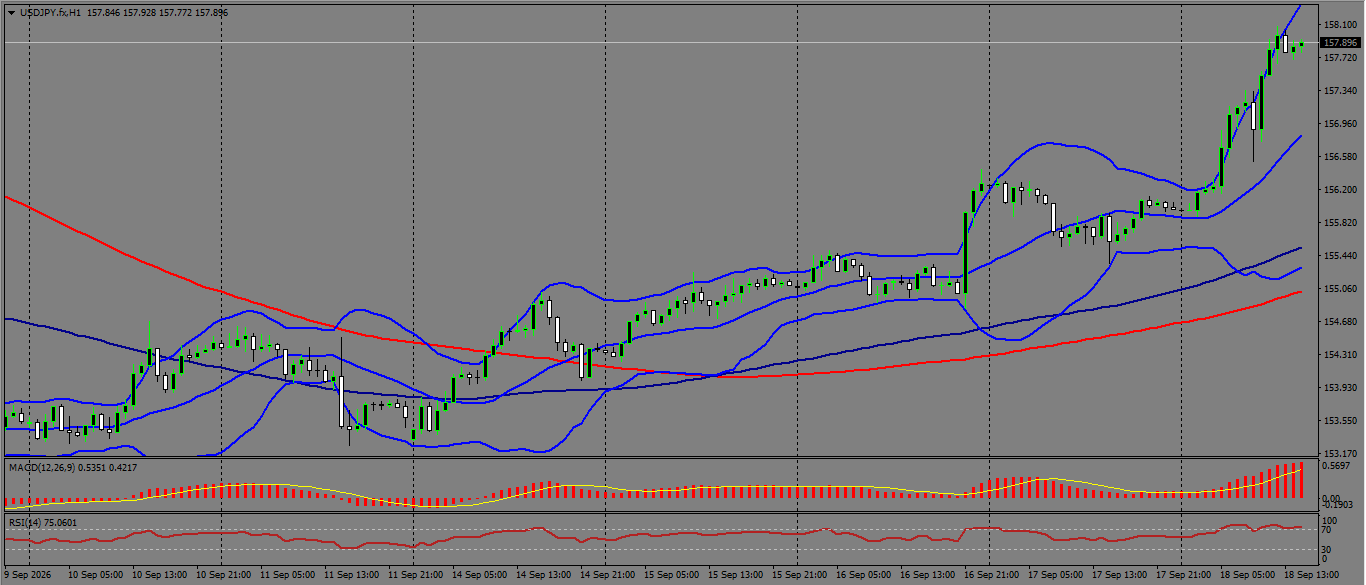 USD/JPY
