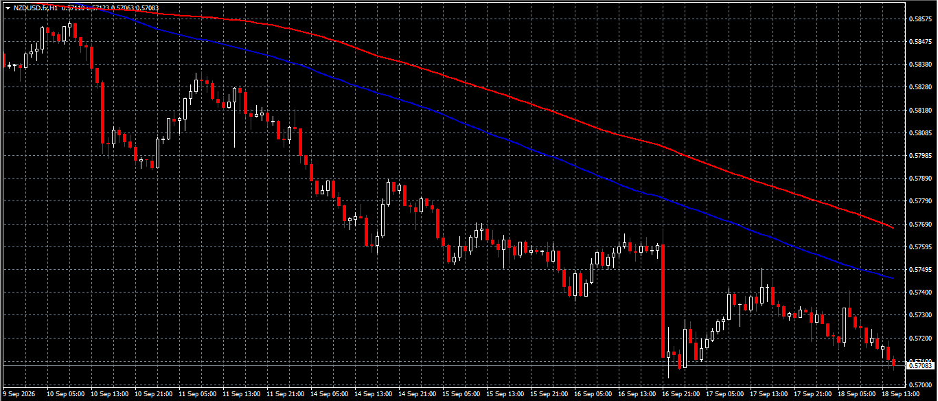 NZD/USD