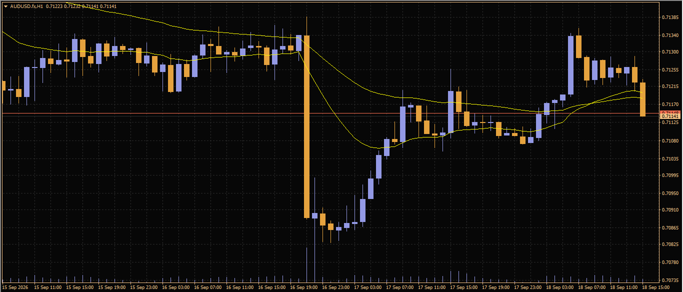 AUD/USD