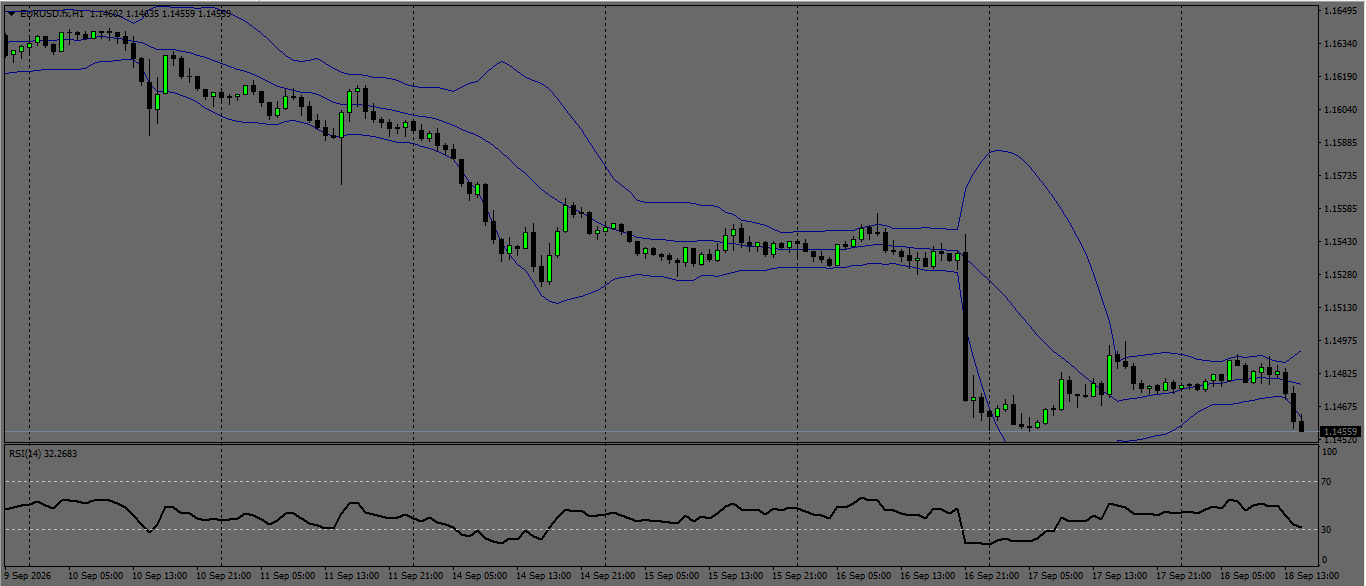 EUR/USD