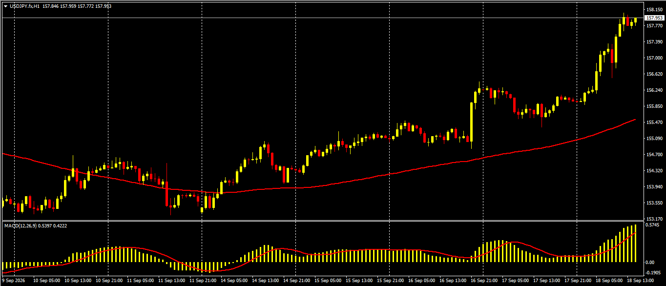 USD/JPY