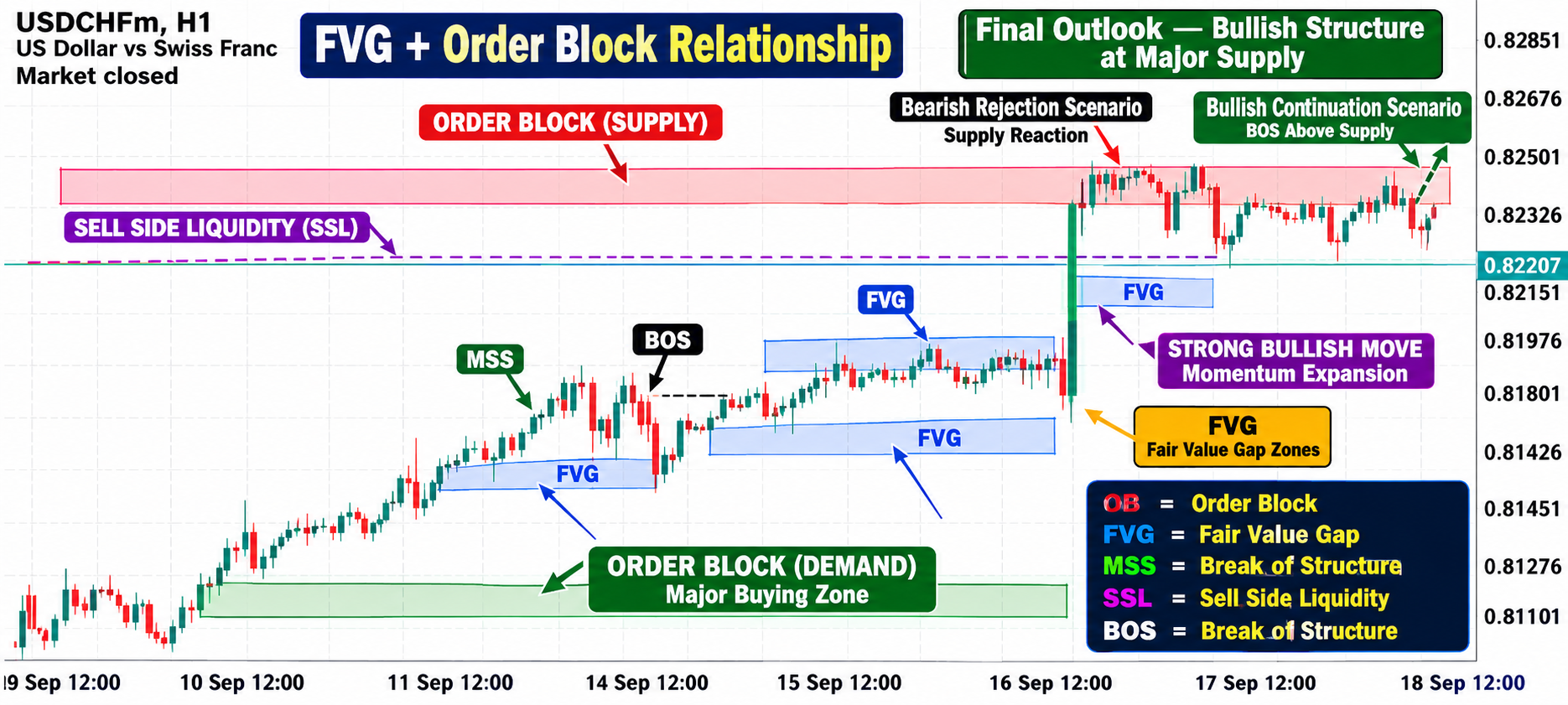 USD/CHF