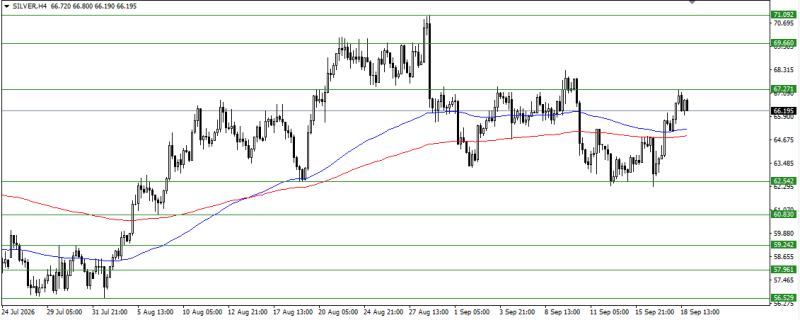 XAG/USD, SILVER