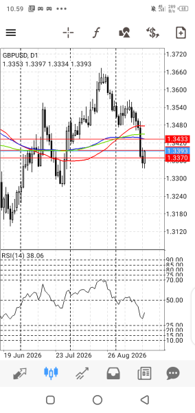 GBP/USD