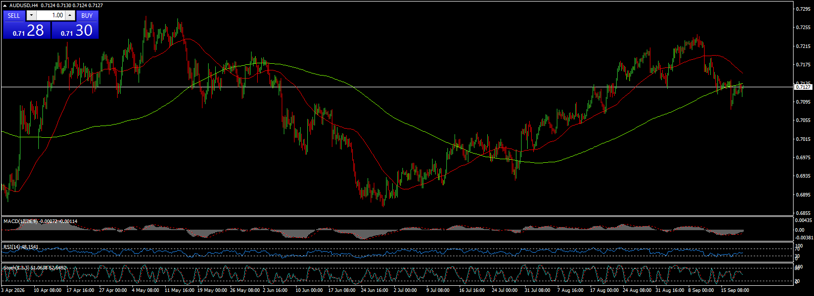 AUD/USD
