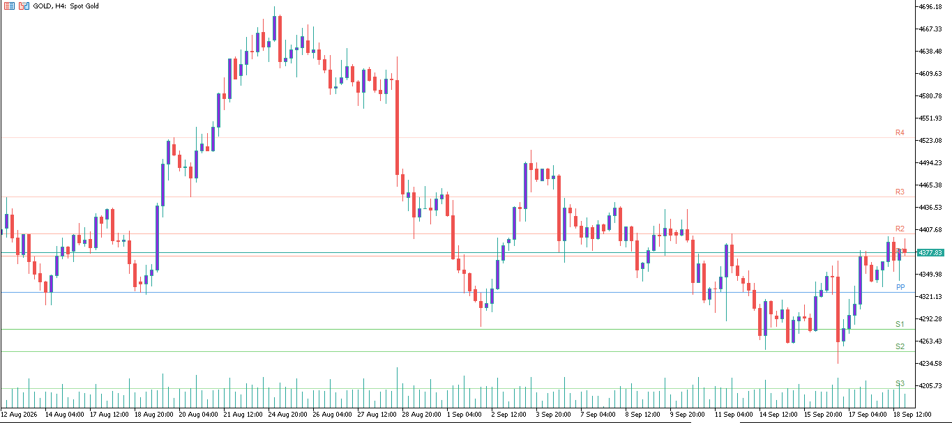 XAU/USD, GOLD