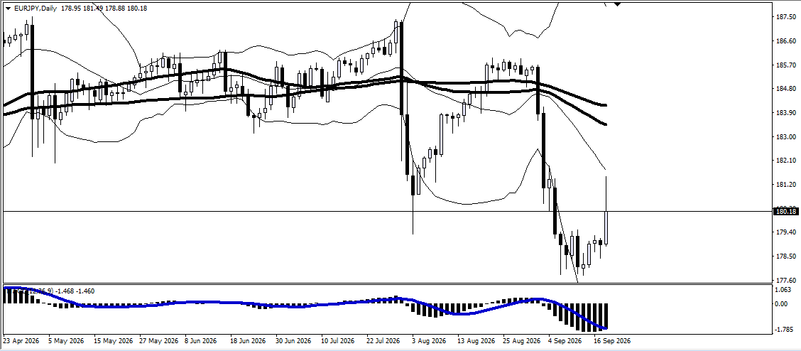 EUR/JPY