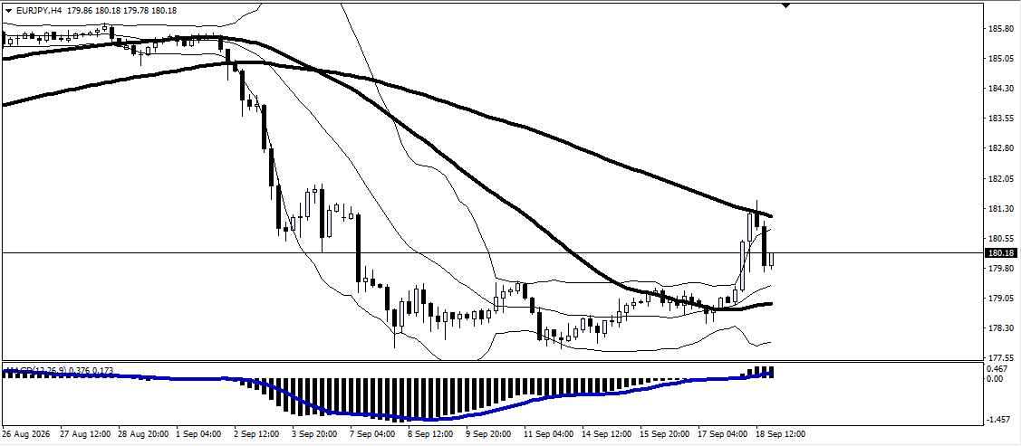 EUR/JPY