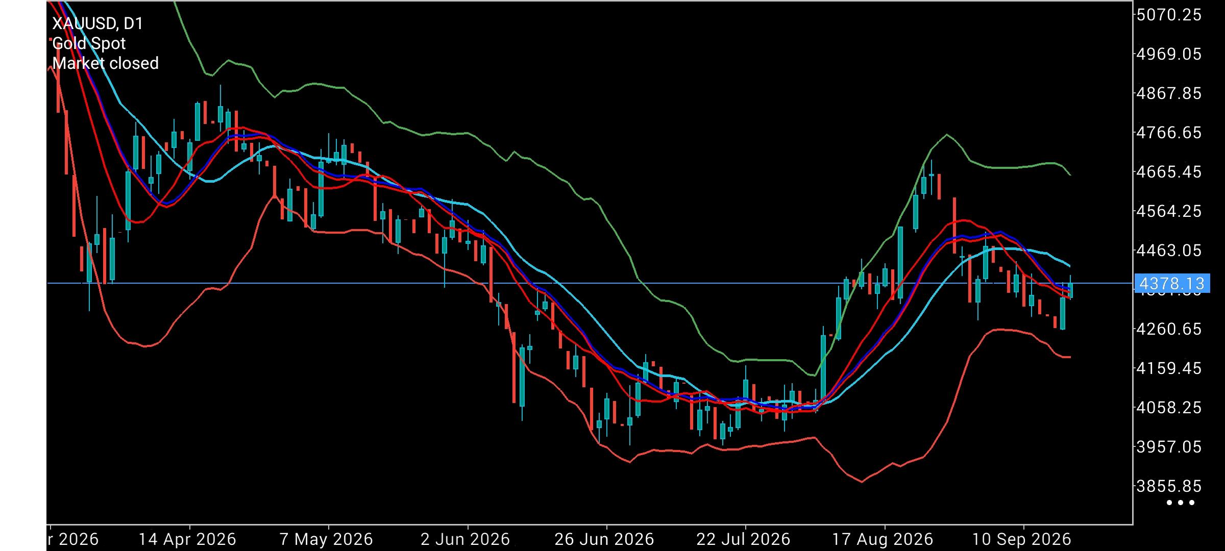 XAU/USD, GOLD