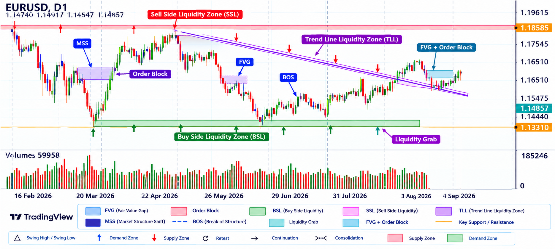 EUR/USD