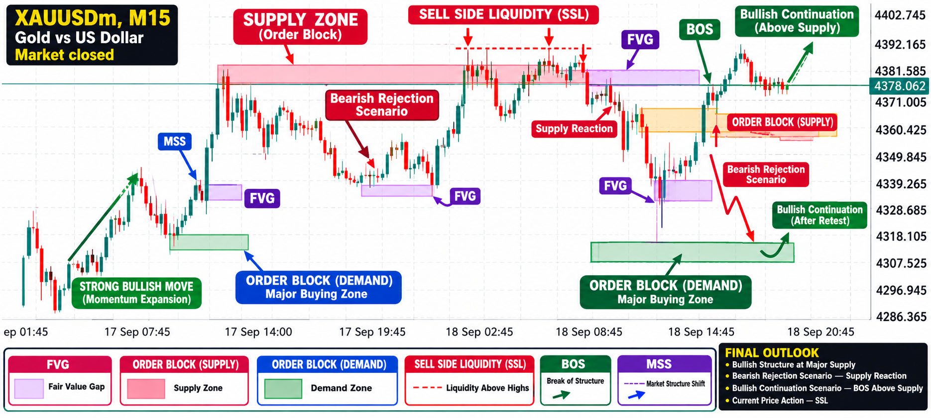 XAU/USD, GOLD