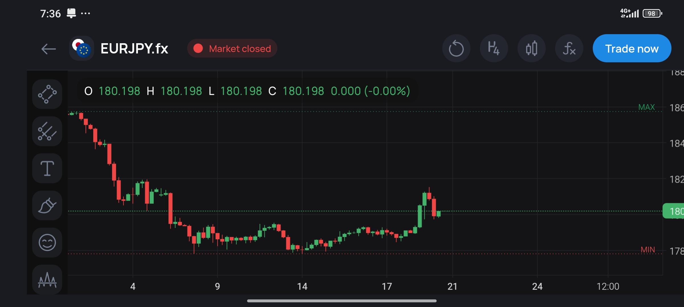EUR/JPY
