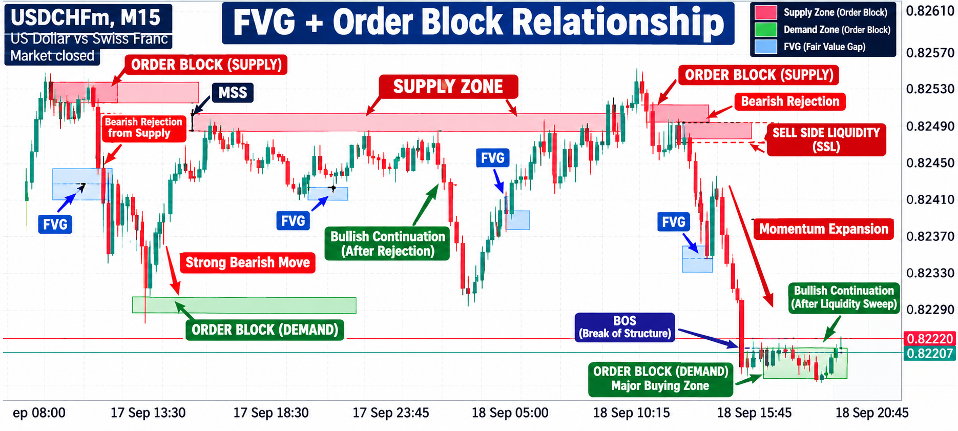 USD/CHF