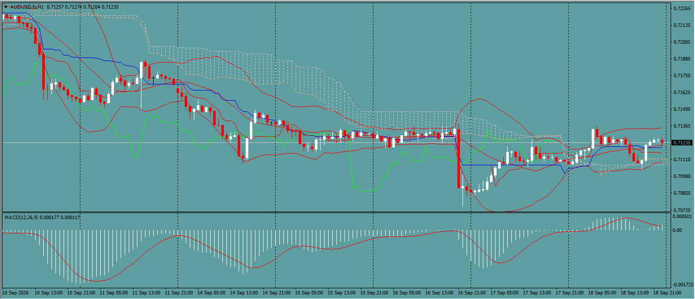 AUD/USD