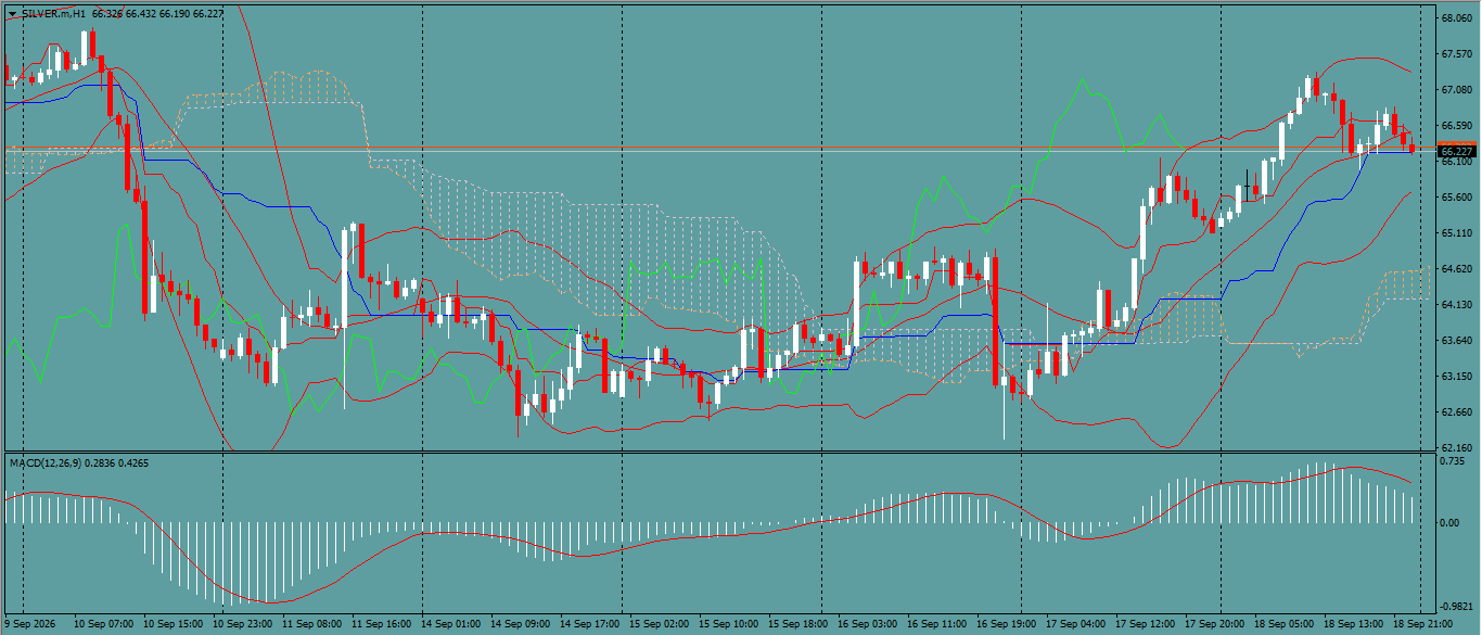 XAG/USD, SILVER