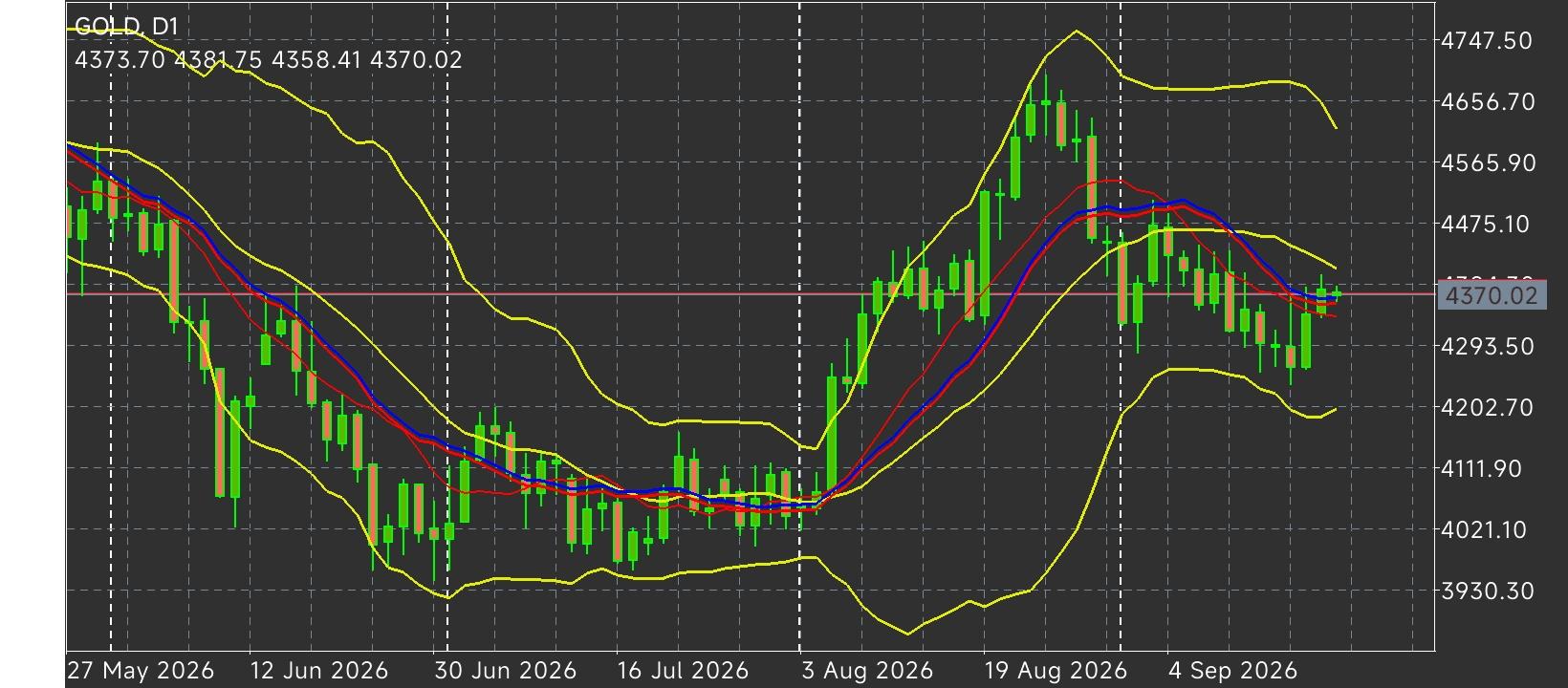 XAU/USD, GOLD