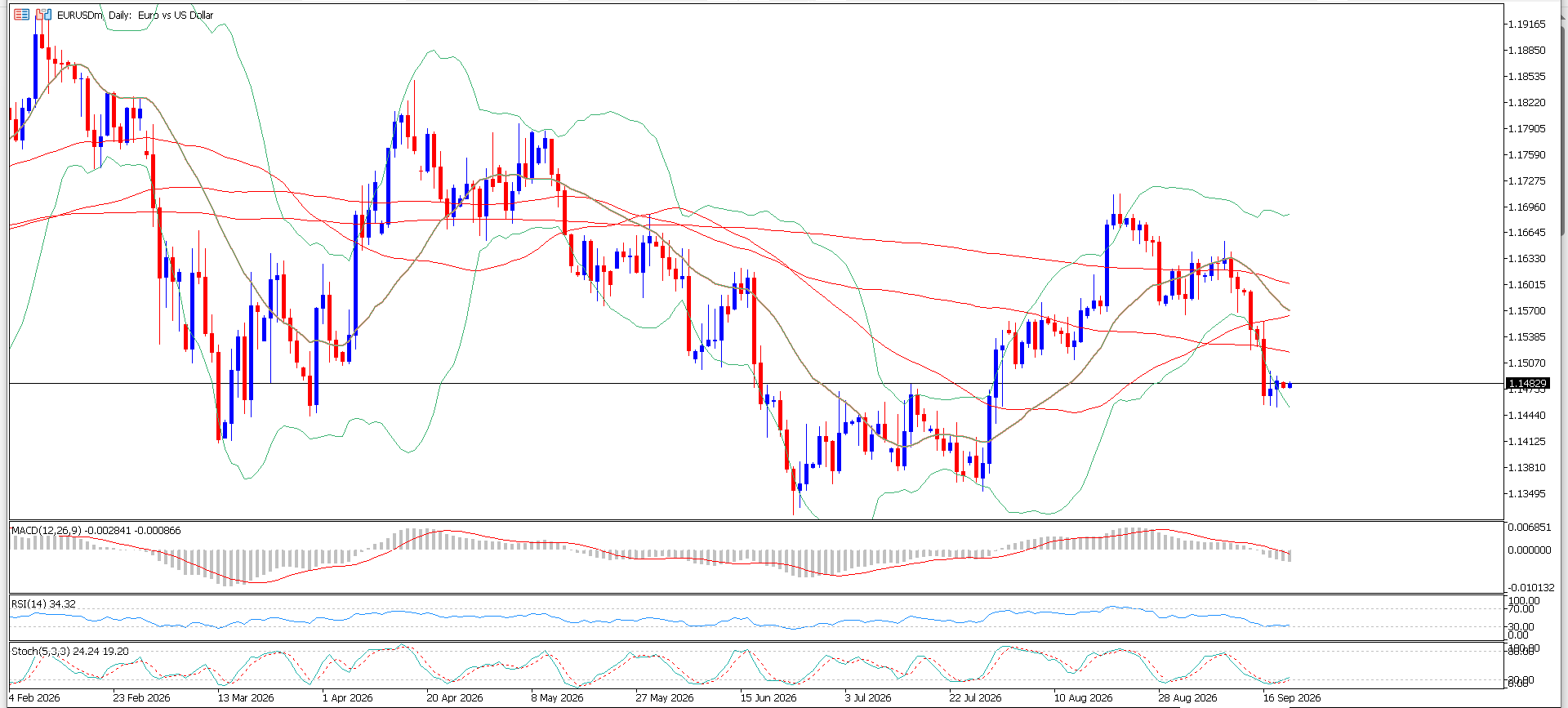 EUR/USD