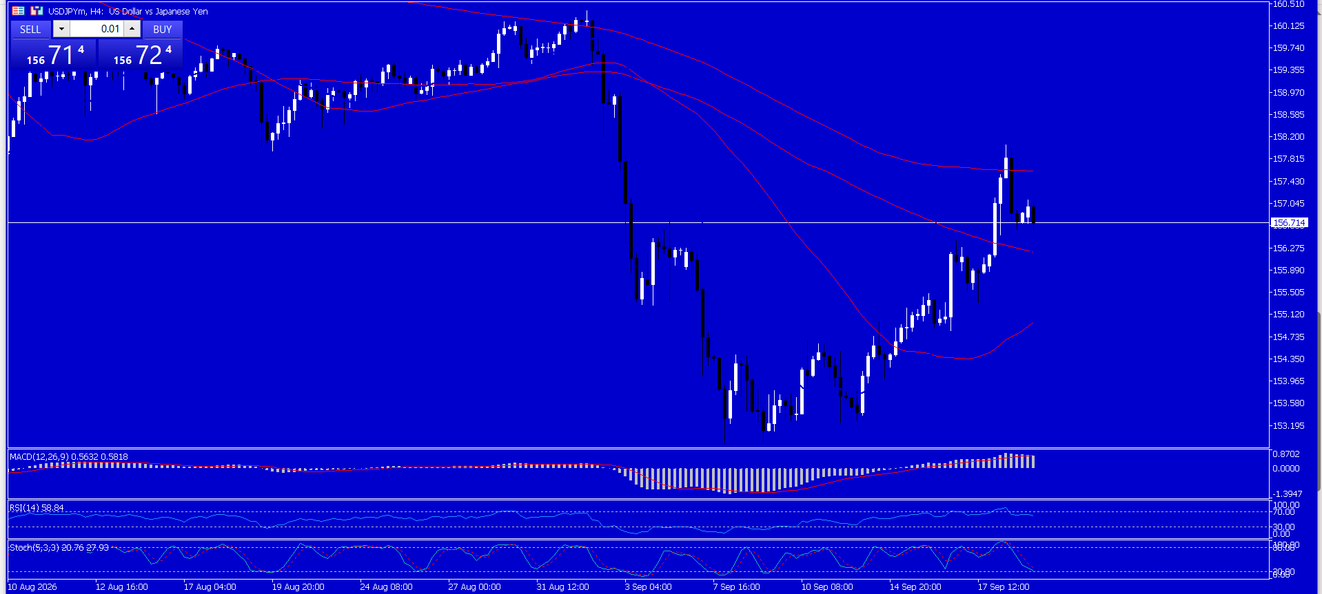 USD/JPY